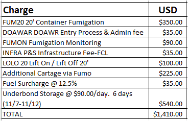 Fumigation charges